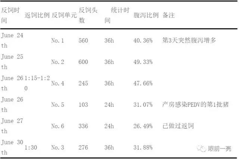 东方帝维直播李曼大会，干货都在这里！！！