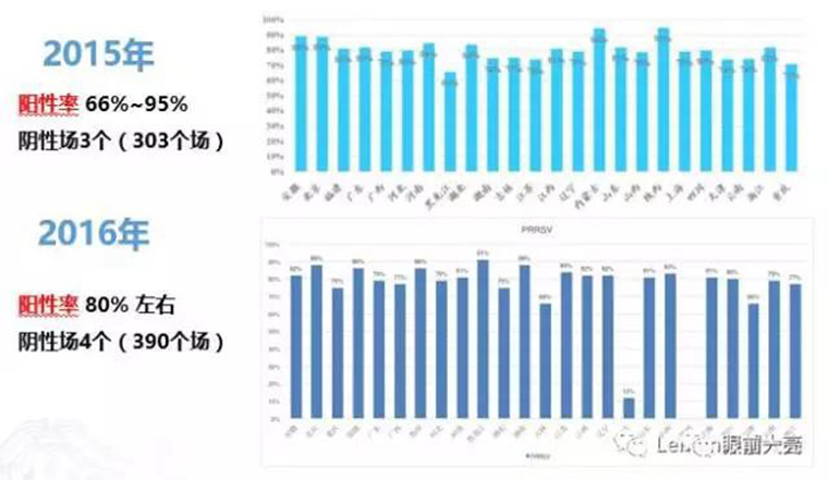 连载：东方帝维直播李曼大会，干货都在这里！！！