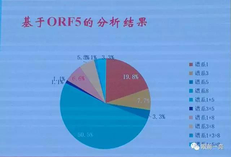 连载：东方帝维直播李曼大会，干货都在这里！！！