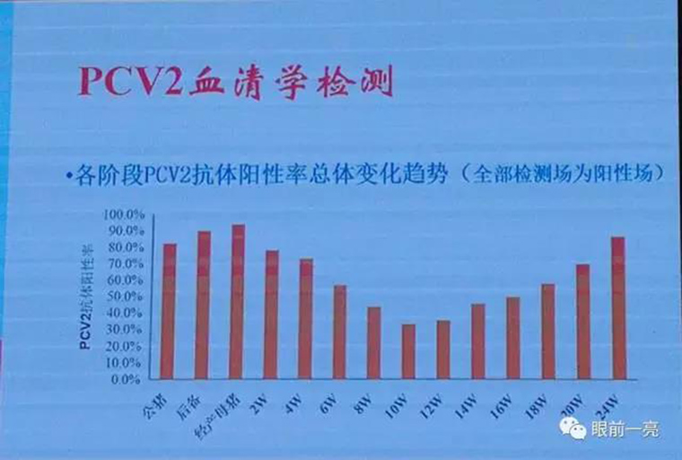 连载：东方帝维直播李曼大会，干货都在这里！！！