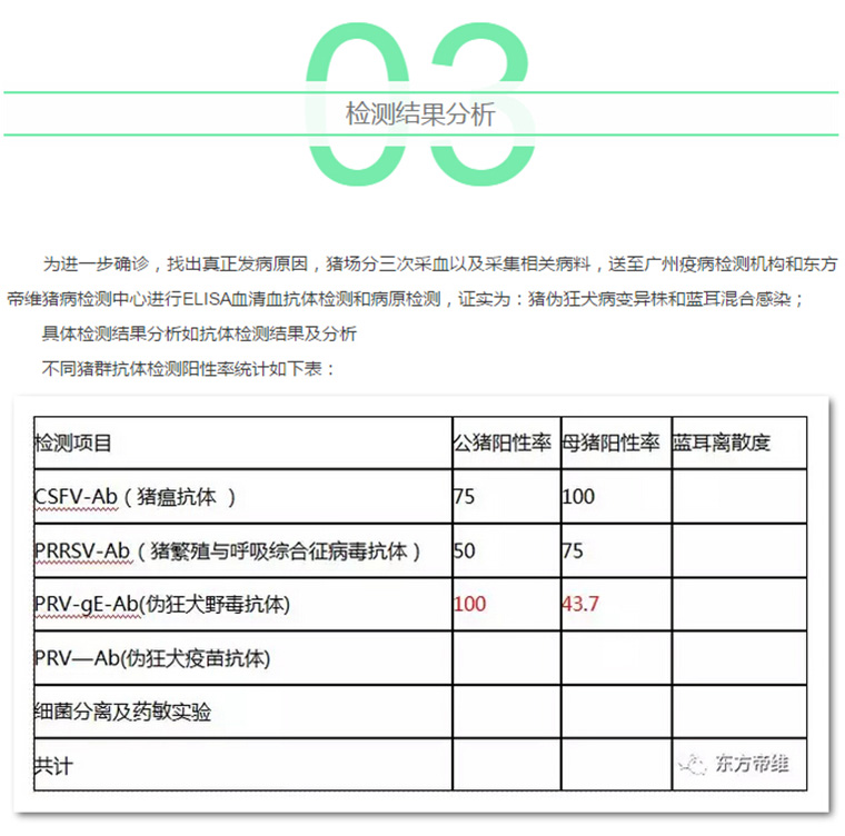 东方帝维健康万场行——东方伪净NO1001案例佐证