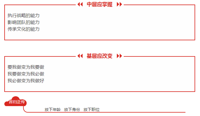 结果导向 百分百负责——东方帝维总经理刘渝先生的管理心得讲座