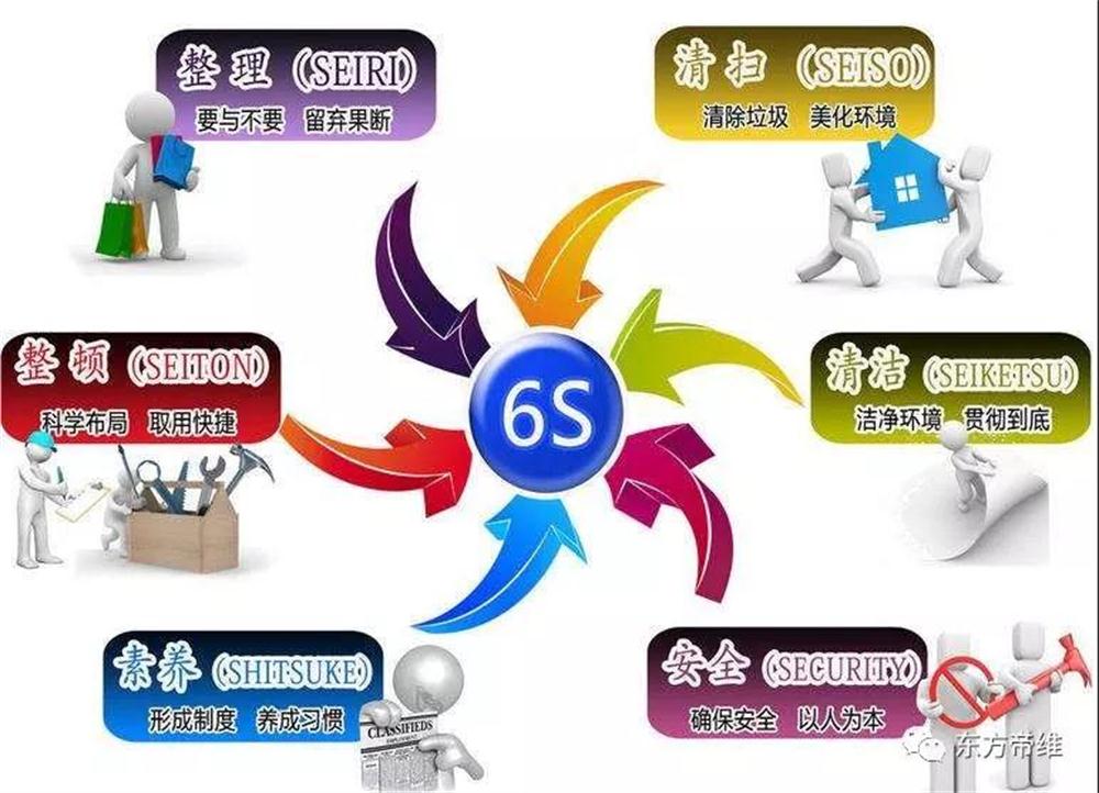 以精益理念促管理提升 东方帝维 一直在前行