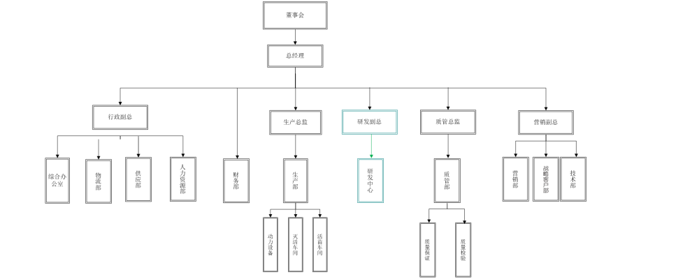 安徽东方帝维生物制品股份有限公司2017年度社会责任报告