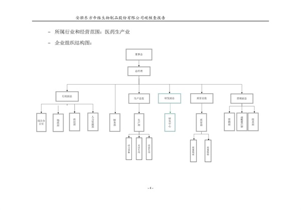 东方帝维--2017年碳核查报告