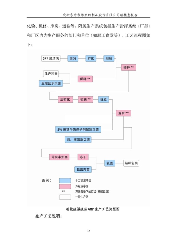 东方帝维--2017年碳核查报告