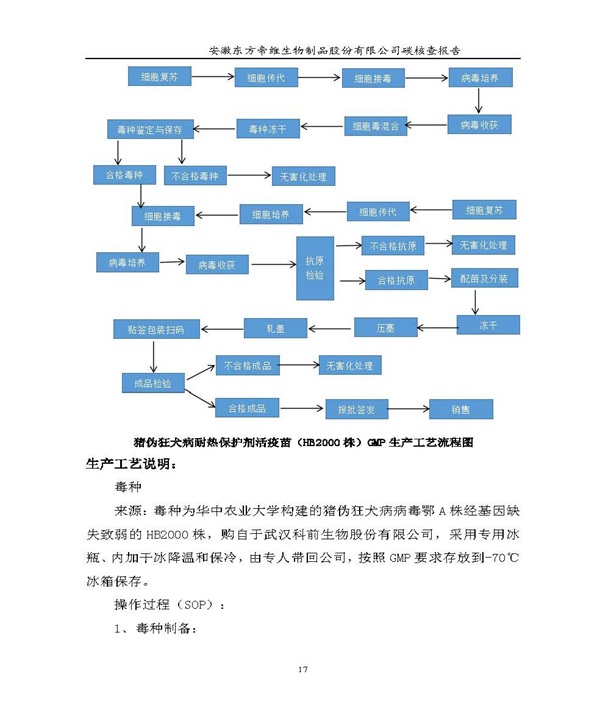 东方帝维--2017年碳核查报告