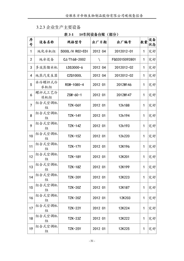 东方帝维--2017年碳核查报告