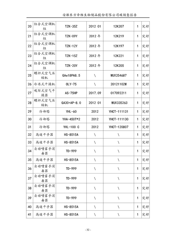 东方帝维--2017年碳核查报告