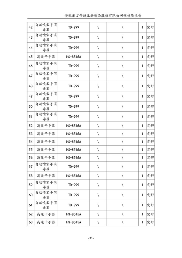 东方帝维--2017年碳核查报告