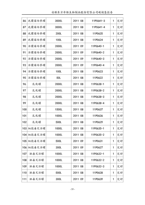 东方帝维--2017年碳核查报告