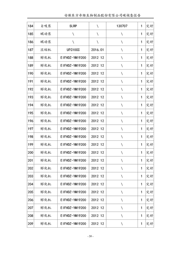 东方帝维--2017年碳核查报告