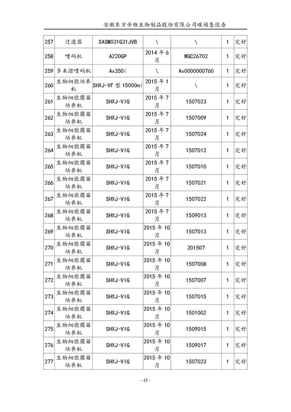 东方帝维--2017年碳核查报告