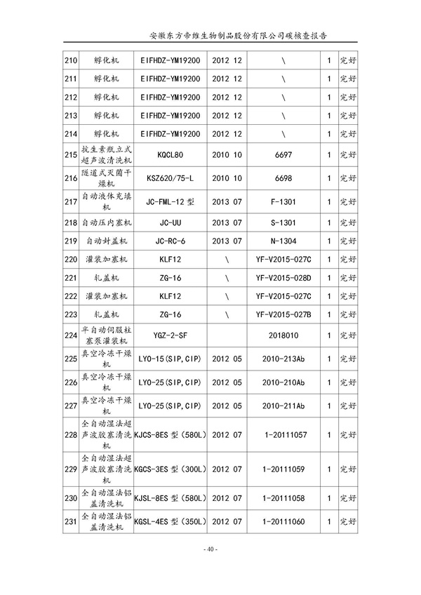东方帝维--2017年碳核查报告
