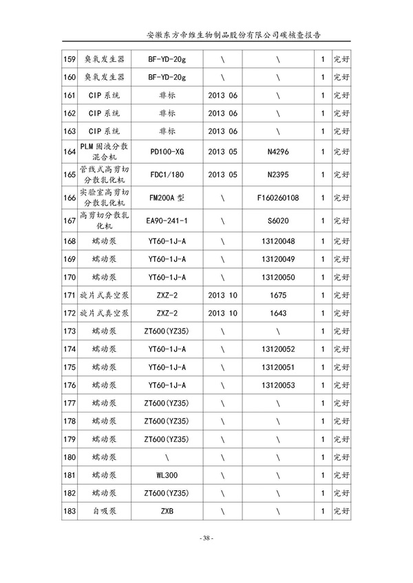 东方帝维--2017年碳核查报告