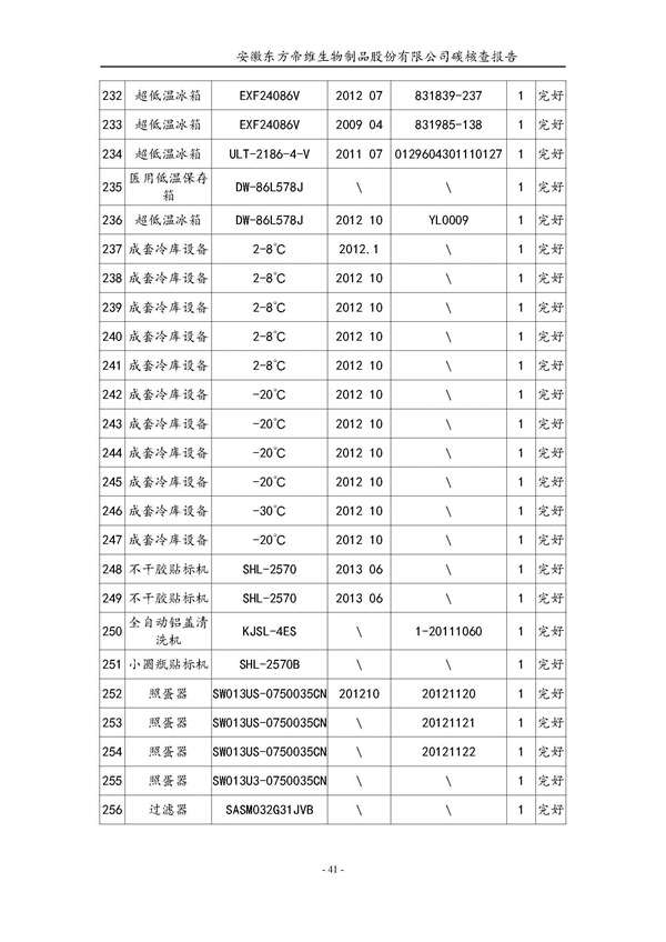 东方帝维--2017年碳核查报告