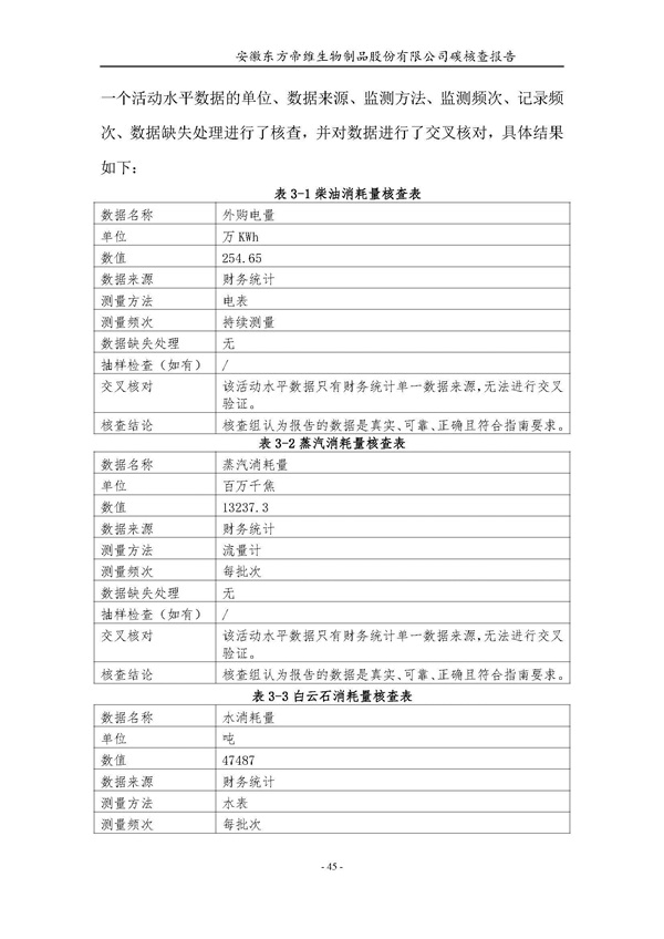 东方帝维--2017年碳核查报告