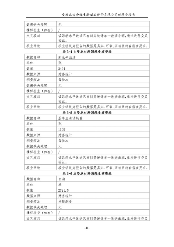 东方帝维--2017年碳核查报告