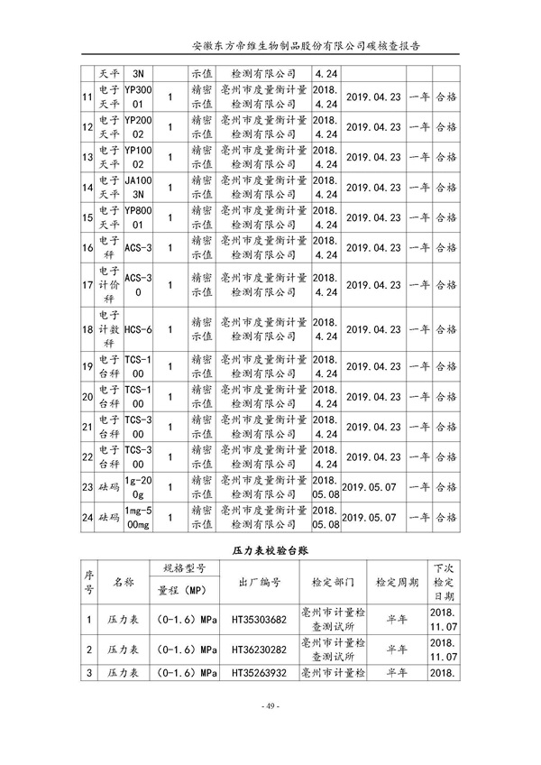 东方帝维--2017年碳核查报告
