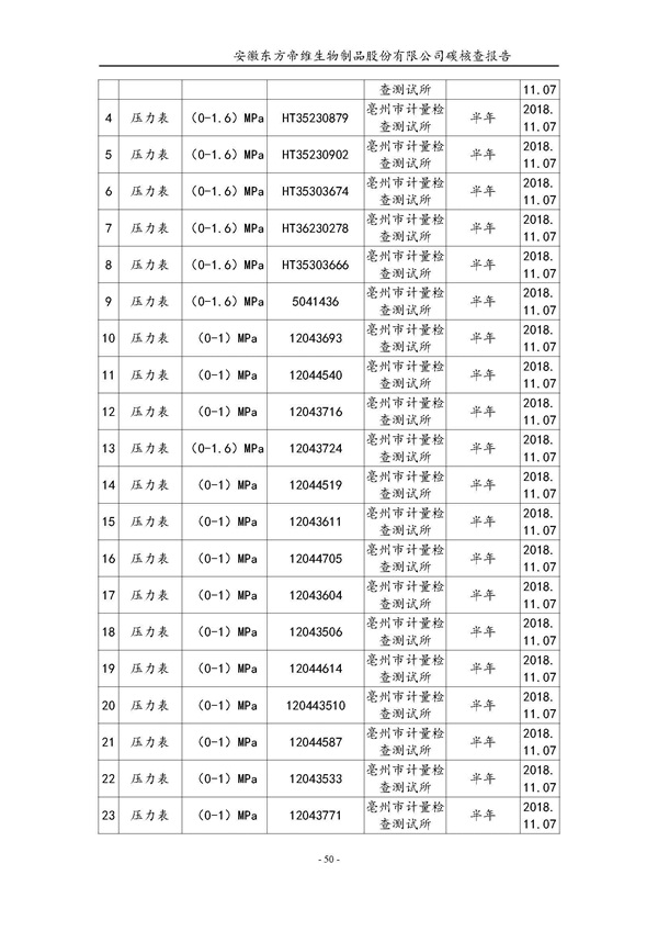 东方帝维--2017年碳核查报告
