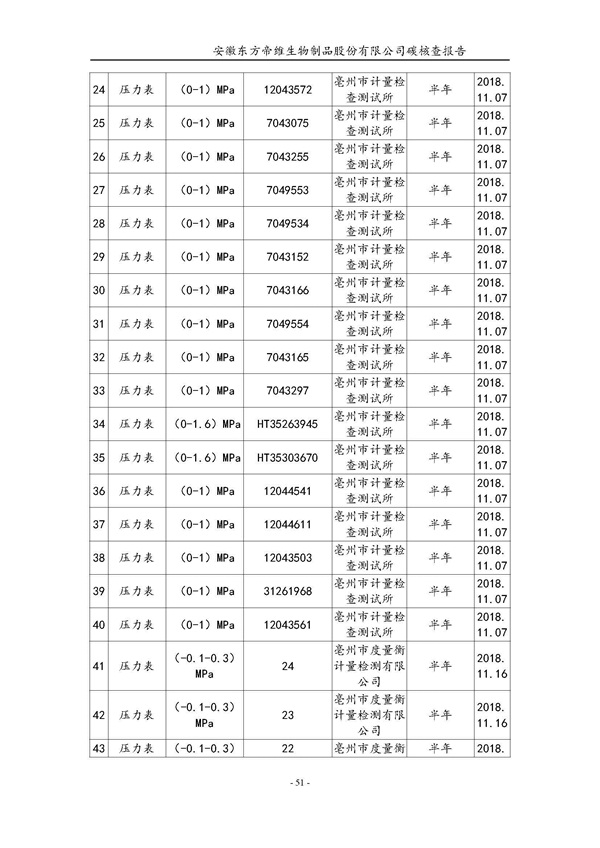 东方帝维--2017年碳核查报告