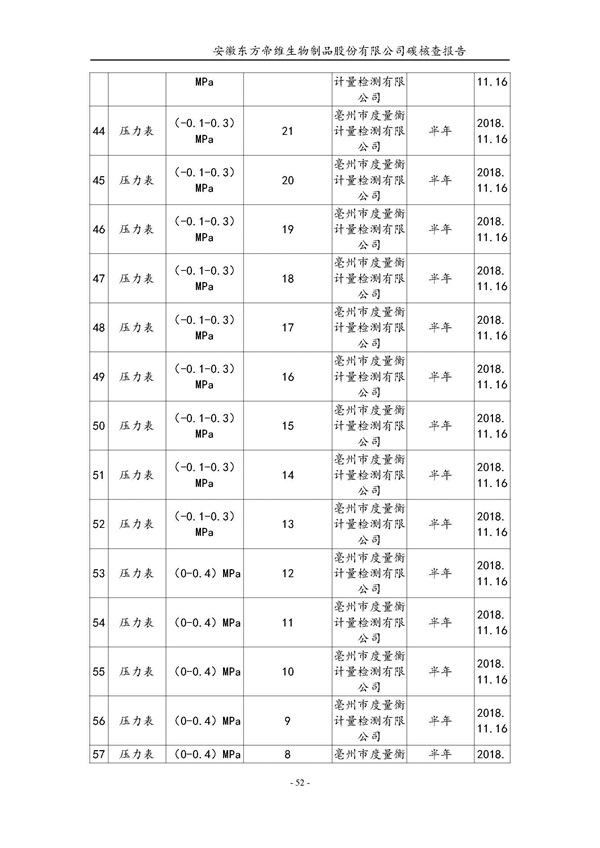 东方帝维--2017年碳核查报告