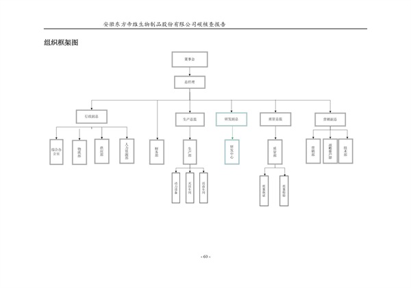 东方帝维--2017年碳核查报告