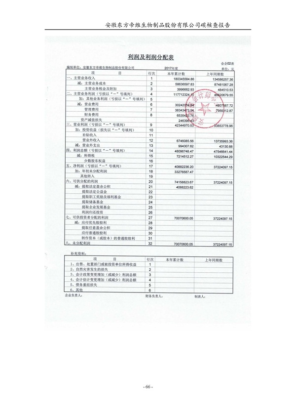 东方帝维--2017年碳核查报告