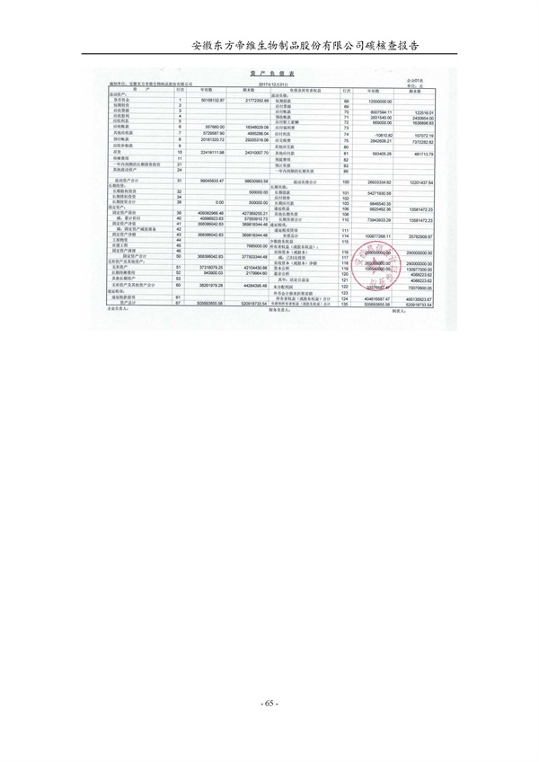 东方帝维--2017年碳核查报告